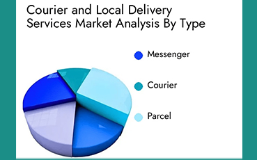 E-commerce Logistics